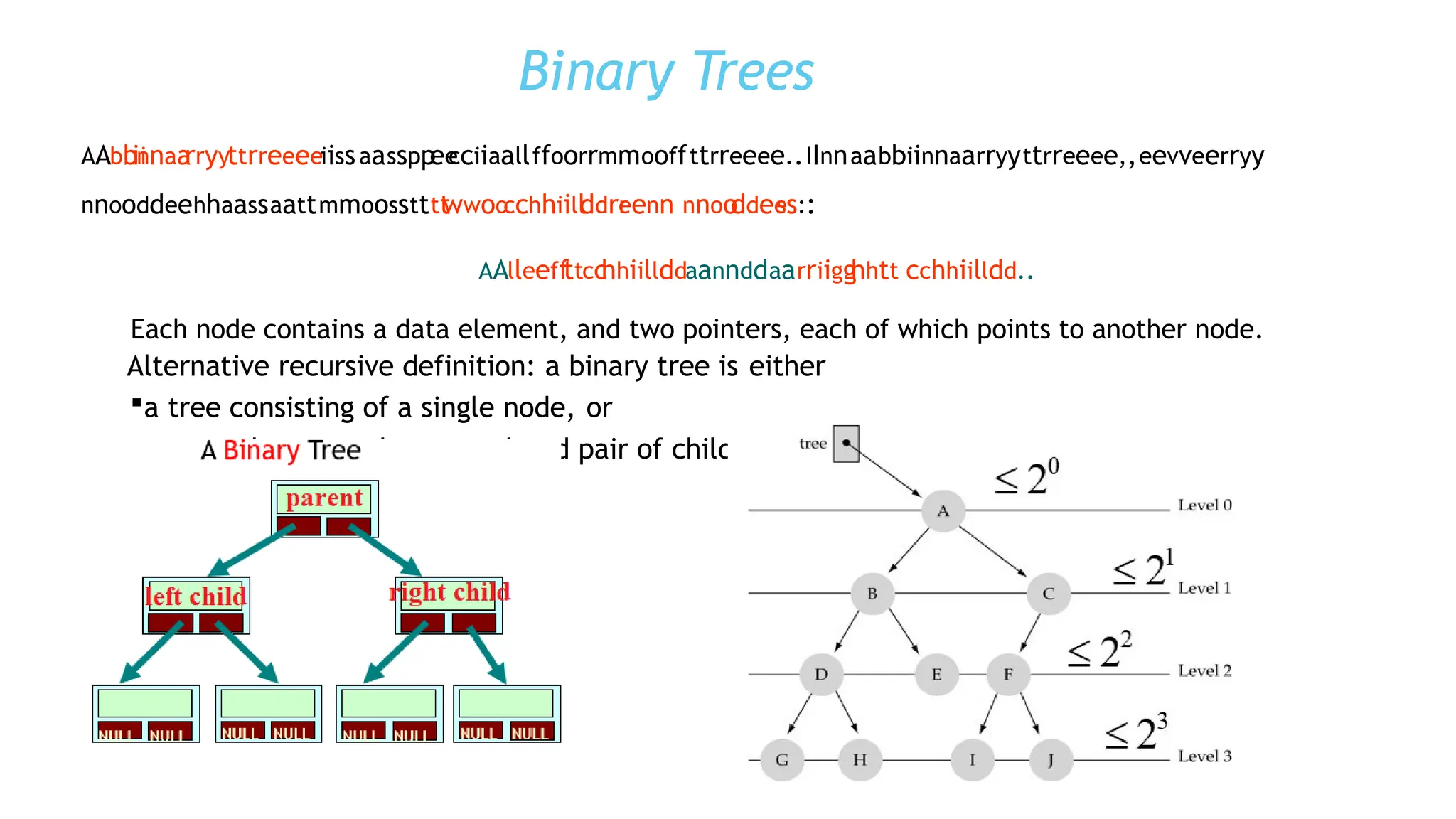 Binary Trees
AAbb
ii
nnaa
rryyttrreeeeiissaasspp
ee
cciiaallffoorrmmooffttrreeee..IInnaabbiinnaarryyttrreeee,,eevveerryy
nnooddeehhaassaattmmoosstttt
wwoocchhiill
ddrr
eenn nnoo
ddee
ss::
AAlleeff
ttcc
hhiillddaannddaarriigg
hhtt cchhiilldd..
Each node contains a data element, and two pointers, each of which points to another node.
Alternative recursive definition: a binary tree is either
a tree consisting of a single node, or
a tree whose root has an ordered pair of children, each of which is a binary tree
 
