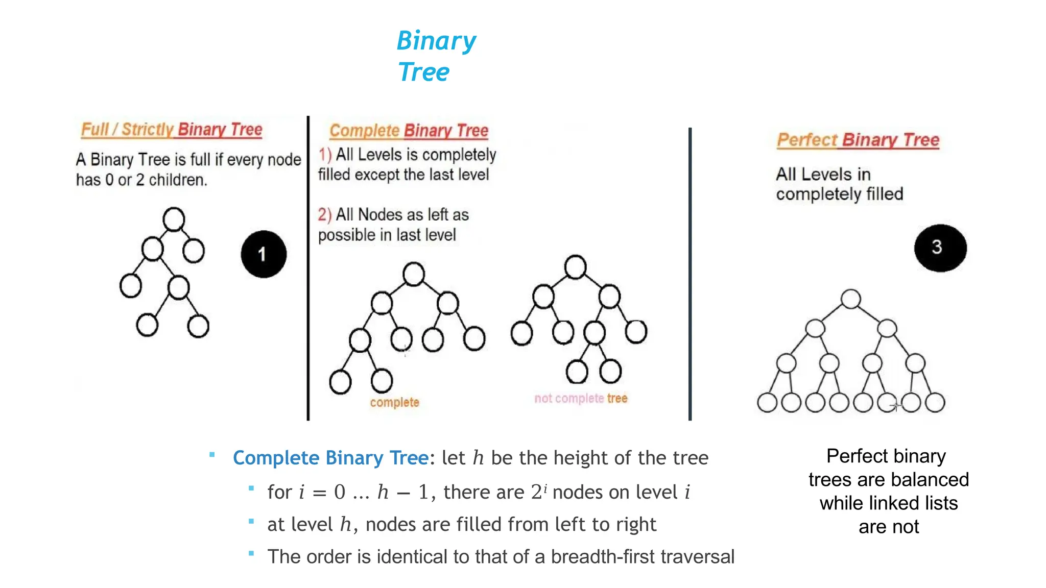 Binary
Tree
 Complete Binary Tree: let ℎ be the height of the tree
 for 𝑖 = 0 … ℎ − 1, there are 2𝑖 nodes on level 𝑖
 at level ℎ, nodes are filled from left to right
 The order is identical to that of a breadth-first traversal
Perfect binary
trees are balanced
while linked lists
are not
 
