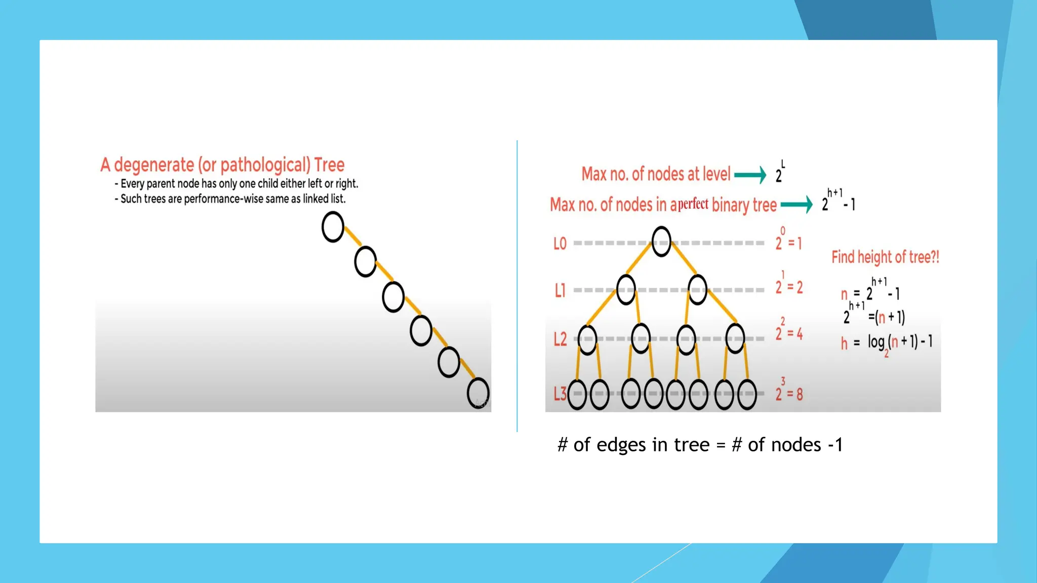 # of edges in tree = # of nodes -1
 