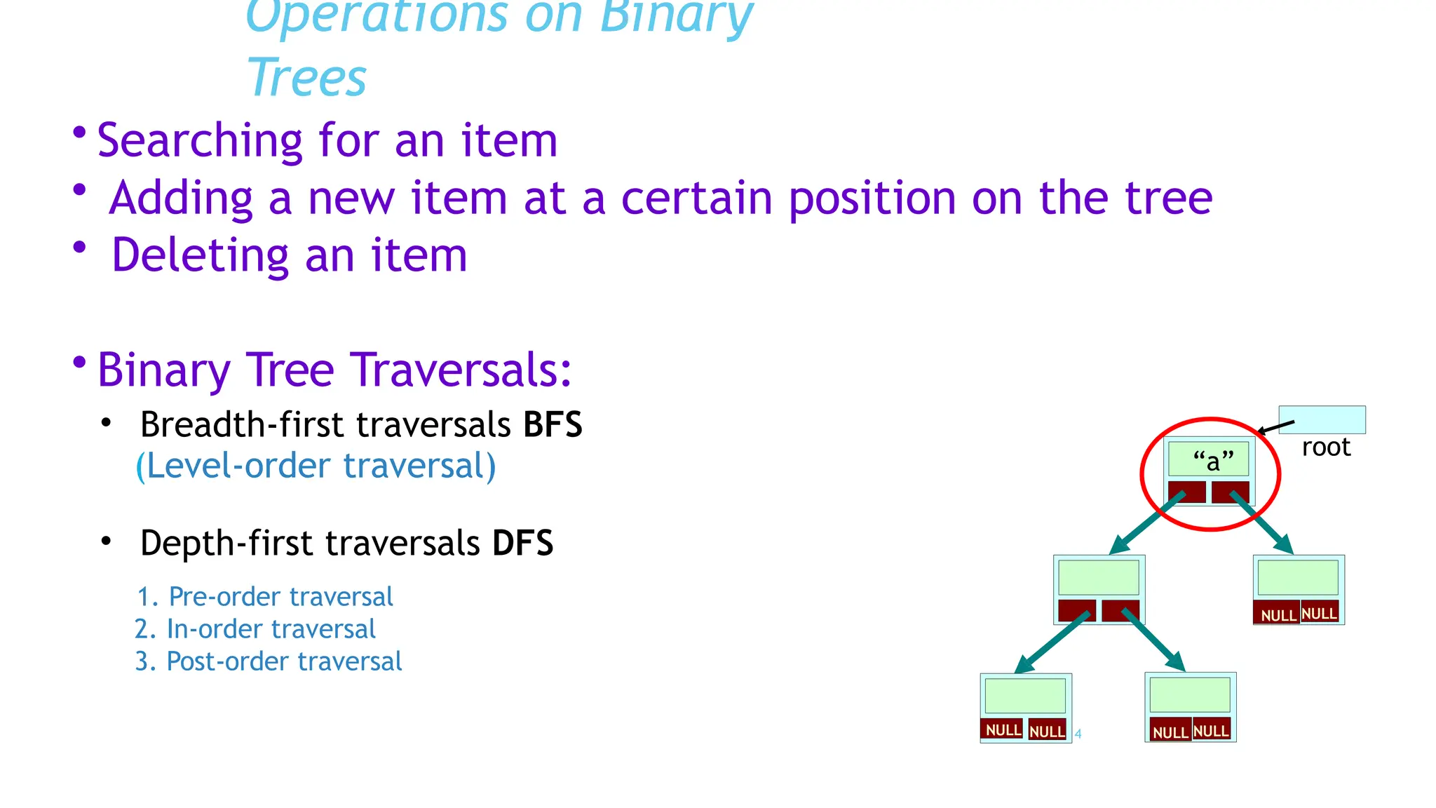 4
1
Operations on Binary
Trees
• Searching for an item
• Adding a new item at a certain position on the tree
• Deleting an item
• Binary Tree Traversals:
• Breadth-first traversals BFS
(Level-order traversal)
• Depth-first traversals DFS
1. Pre-order traversal
2. In-order traversal
3. Post-order traversal
NULL
“a”
NULL
NULL NULL NULL NULL
root
 