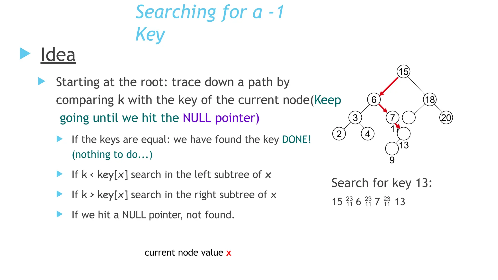 1
-
Searching for a
Key
 Idea
 Starting at the root: trace down a path by
comparing k with the key of the current node(Keep
going until we hit the NULL pointer)
 If the keys are equal: we have found the key DONE!
(nothing to do...)
 If k < key[x] search in the left subtree of x
 If k > key[x] search in the right subtree of x
 If we hit a NULL pointer, not found.
3
2 4
6
15
18
20
7
17
13
9
Search for key 13:
15  6  7  13
current node value x
 