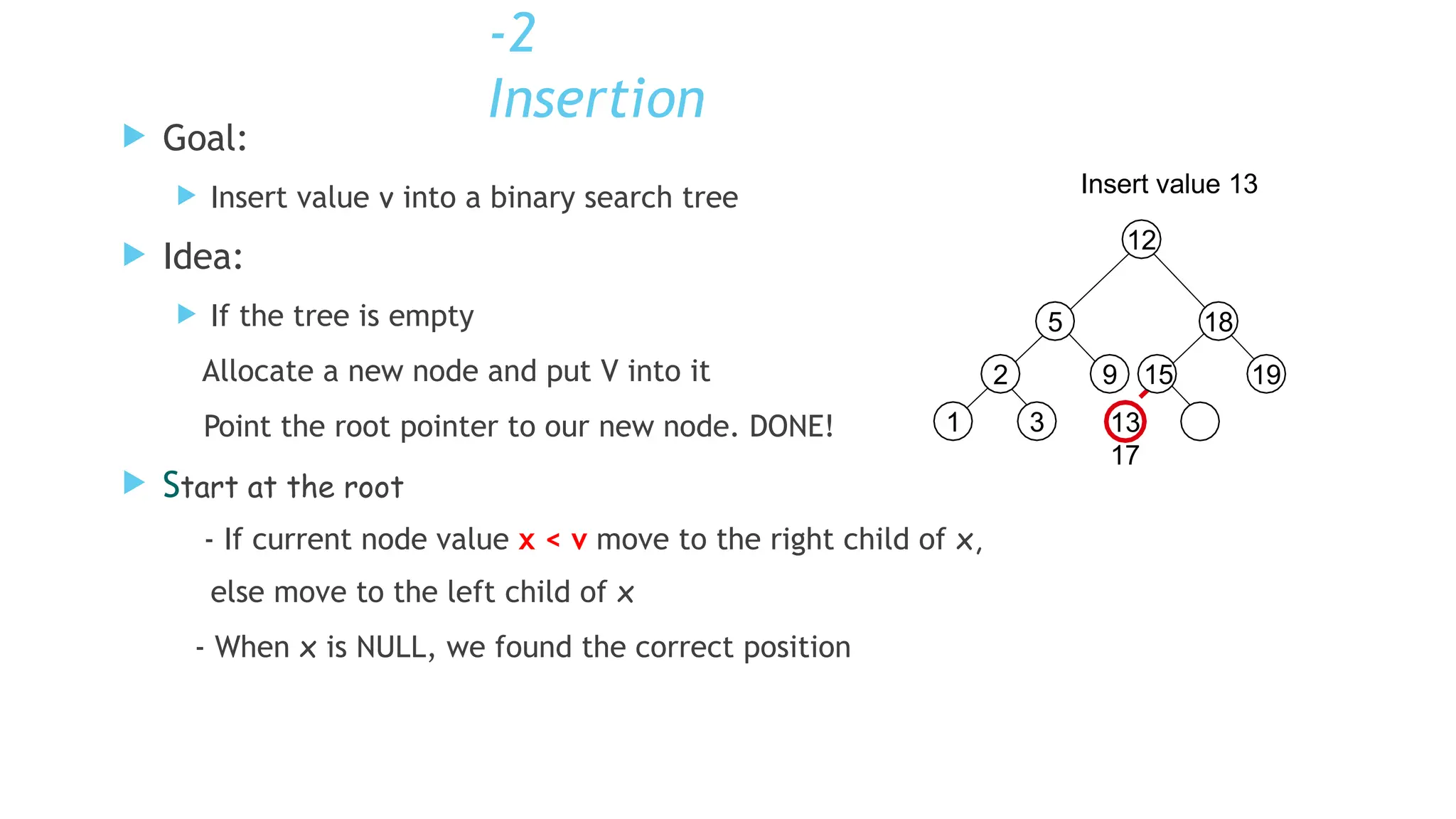 2
-
Insertion
 Goal:
 Insert value v into a binary search tree
 Idea:
 If the tree is empty
Allocate a new node and put V into it
Point the root pointer to our new node. DONE!
 Start at the root
- If current node value x < v move to the right child of x,
else move to the left child of x
- When x is NULL, we found the correct position
2
1 3
5 18
19
9 15
13
17
Insert value 13
12
 
