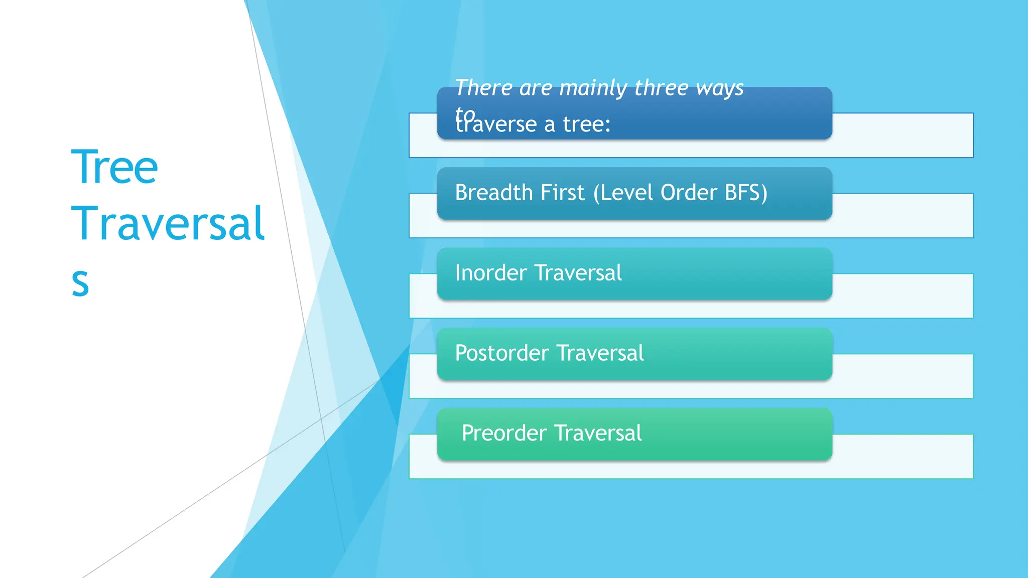 Tree
Traversal
s
There are mainly three ways
to
traverse a tree:
Breadth First (Level Order BFS)
Inorder Traversal
Postorder Traversal
Preorder Traversal
 