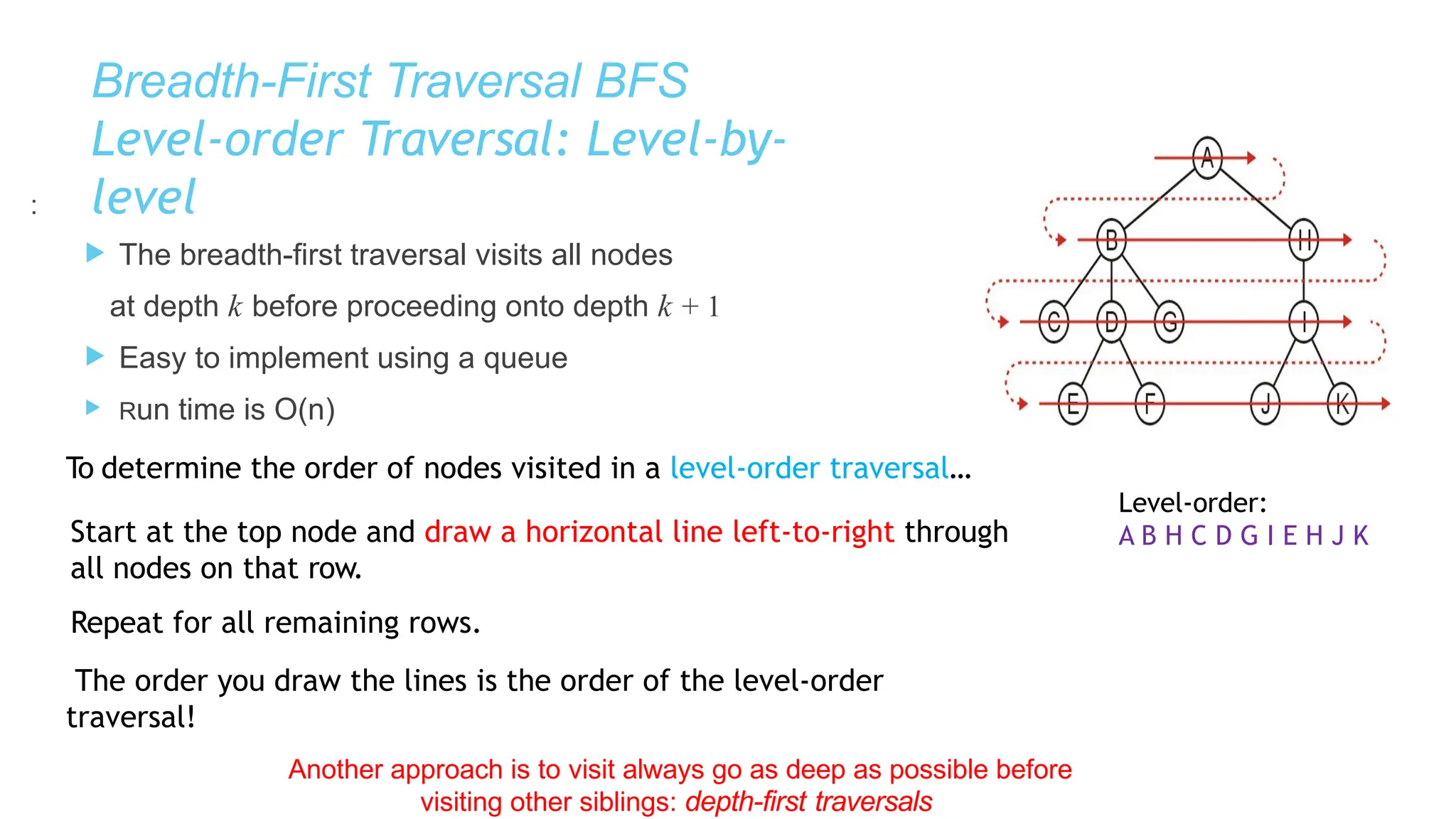 Breadth-First Traversal BFS
Level-order Traversal: Level-by-
level
:
 The breadth-first traversal visits all nodes
at depth k before proceeding onto depth k + 1
 Easy to implement using a queue
 Run time is O(n)
To determine the order of nodes visited in a level-order traversal…
Start at the top node and draw a horizontal line left-to-right through
all nodes on that row.
Repeat for all remaining rows.
The order you draw the lines is the order of the level-order
traversal!
Another approach is to visit always go as deep as possible before
visiting other siblings: depth-first traversals
Level-order:
A B H C D G I E H J K
 