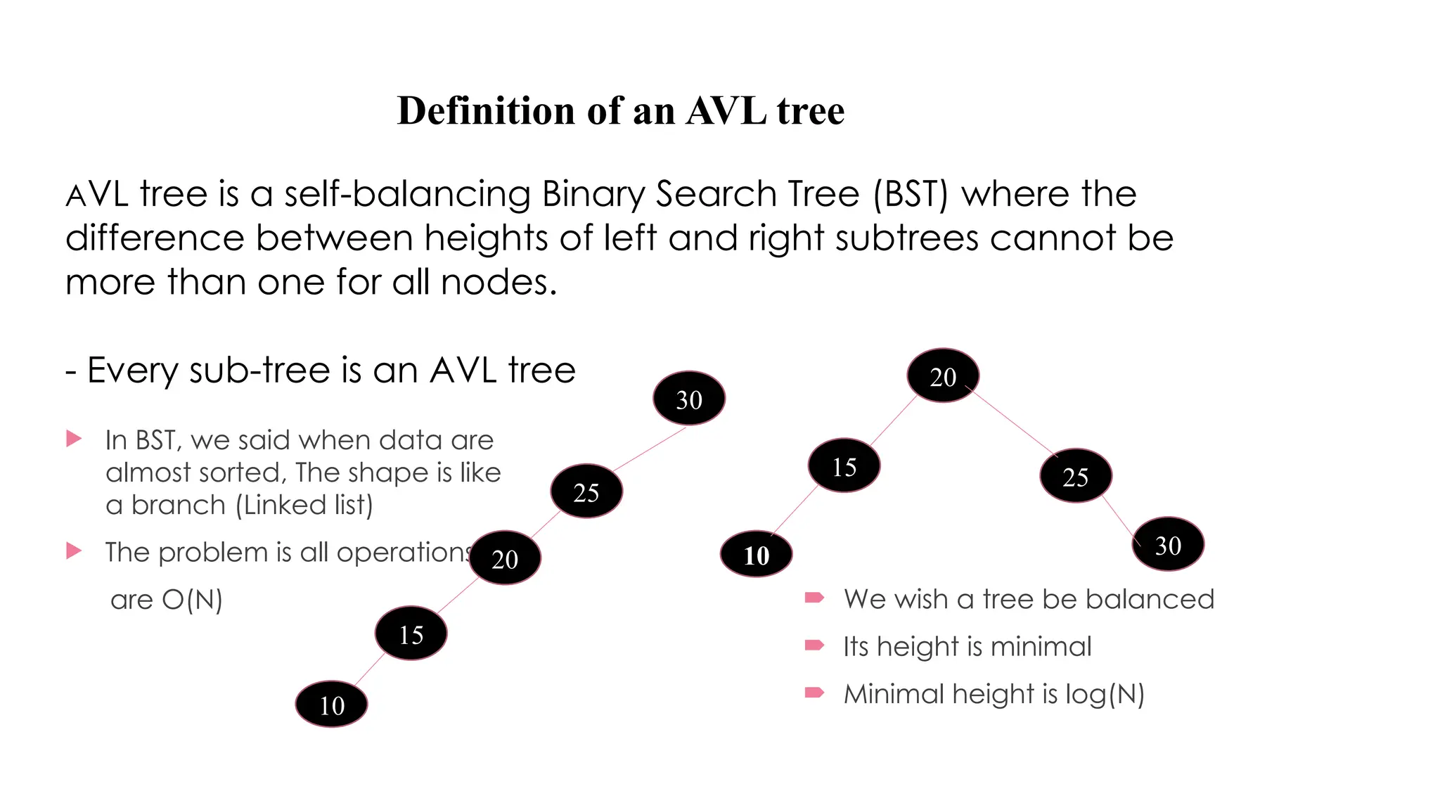 Definition of an AVL tree
AVL tree is a self-balancing Binary Search Tree (BST) where the
difference between heights of left and right subtrees cannot be
more than one for all nodes.
- Every sub-tree is an AVL tree
 In BST, we said when data are
almost sorted, The shape is like
a branch (Linked list)
 The problem is all operations
are O(N)  We wish a tree be balanced
 Its height is minimal
 Minimal height is log(N)
20
15
25
20
30
15
10
25
10
30
 