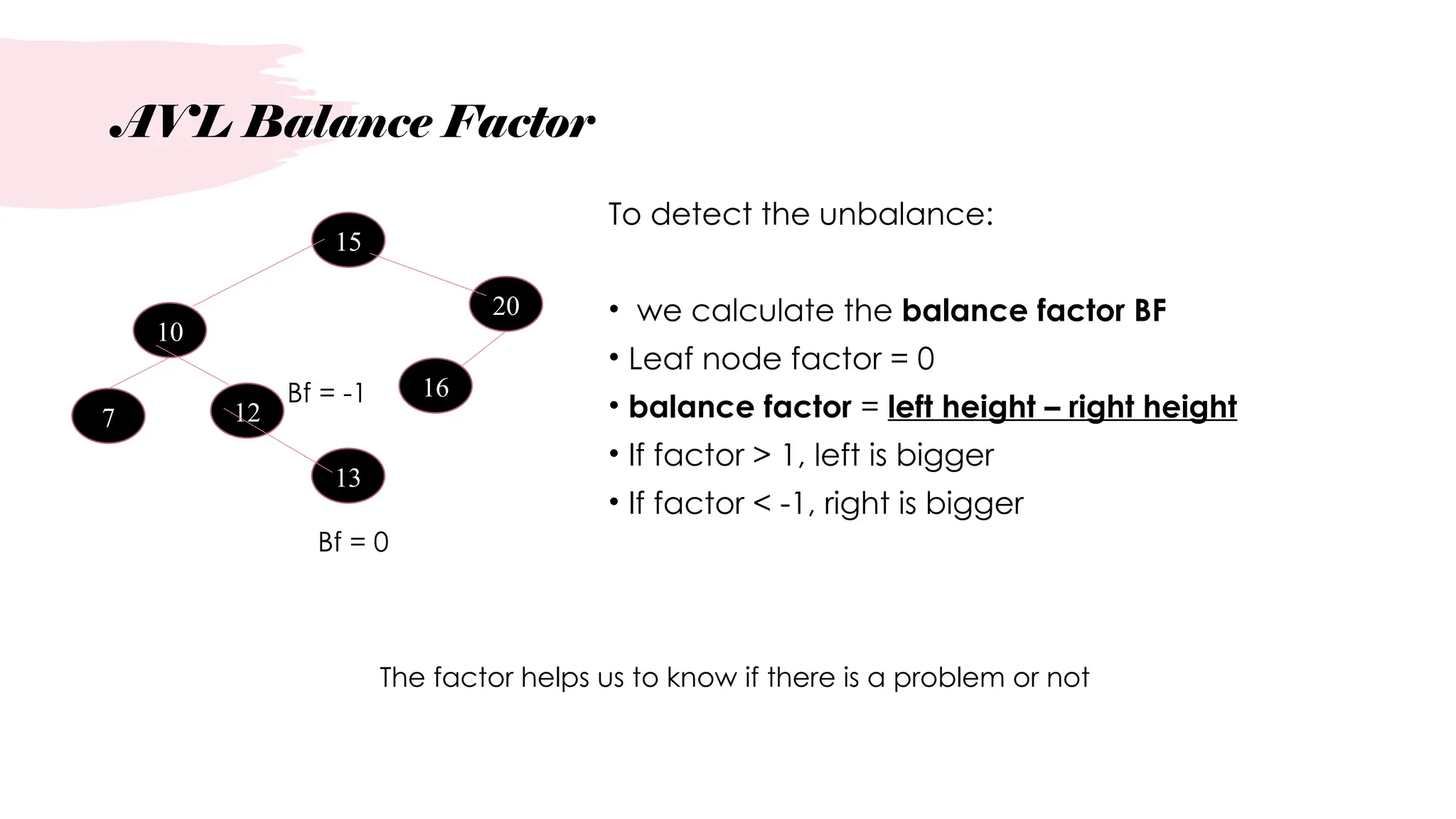 AVL Balance Factor
To detect the unbalance:
• we calculate the balance factor BF
• Leaf node factor = 0
• balance factor = left height – right height
• If factor > 1, left is bigger
• If factor < -1, right is bigger
The factor helps us to know if there is a problem or not
15
10
20
7 12
16
13
Bf = 0
Bf = -1
 