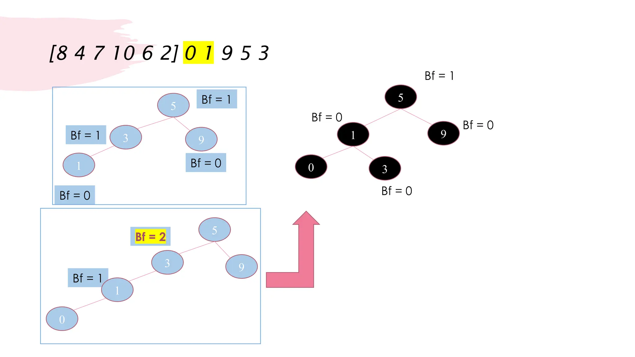 3
5
9
1
0
[
2
6
10
7
4
8
]
5
Bf = 1
9
Bf = 0
3
Bf = 0
1
Bf = 1
5
9
3
Bf = 1
1
Bf = 2
0
5
9
1
Bf = 0
0
Bf = 0
3
Bf = 0
Bf = 1
 