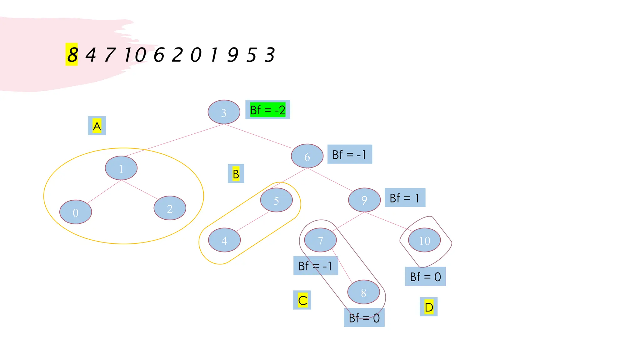 3
5
9
1
0
2
6
10
7
4
8
6
9
3
0
1
2
Bf = -1
5 Bf = 1
10
Bf = 0
7
Bf = -1
4
8
Bf = 0
Bf = -2
A
B
C
D
 