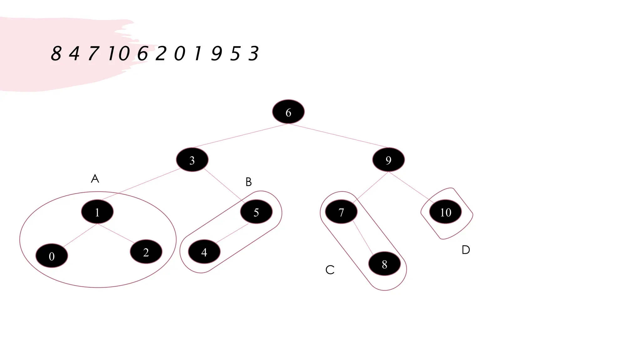 3
5
9
1
0
2
6
10
7
4
8
9
6
3
0
1
2
A
5
4
B
10
7
8
C
D
 