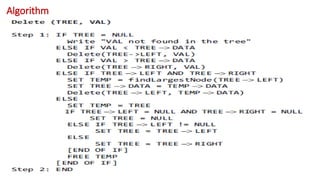 Binary search tree total explanation with diagrams | PPTX