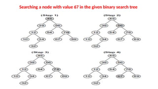 Binary search tree total explanation with diagrams | PPTX