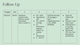 Follow Up
Tanggal Jam S O A P
29/12/22 08.00 Keadaan
pasien baik,
keluar cairan
dari jalan
lahir, mules (-)
● KU : baik
● Kesadaran :
CM
● TD : 110/70
mmHg
● N :
87x/menit,
regular,
equal, isi
cukup
● R :
20x/menit
● S : 36.4 ⁰C
G2P1A0 Gravida
20 minggu 1
hari +
oligohidramnio
n ec. KPSW
(PPROM)
● Infus RL
1000cc/24
jam
● Gastrul ½ tab
tiap 4 jam
● Ceftriaxone 1
x 2 g drip
NaCl 0.9%
● Observasi
TTV, His, DJJ,
kemajuan
persalinan
 