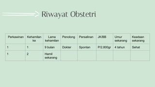 Riwayat Obstetri
Perkawinan Kehamilan
ke
Lama
kehamilan
Penolong Persalinan JK/BB Umur
sekarang
Keadaan
sekarang
1 1 9 bulan Dokter Spontan P/2.800gr 4 tahun Sehat
1 2 Hamil
sekarang
 