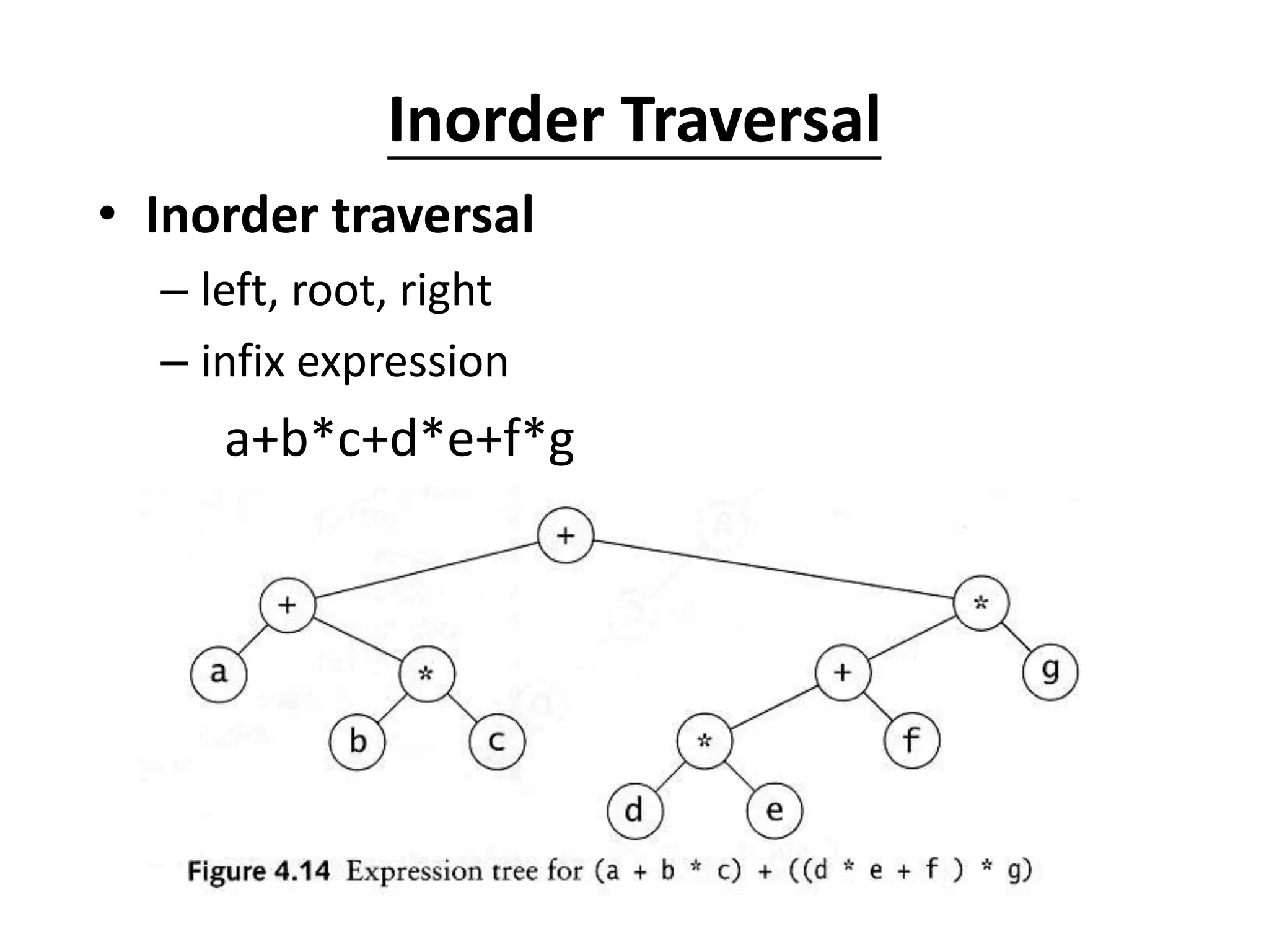 Inorder Traversal
• Inorder traversal
– left, root, right
– infix expression
a+b*c+d*e+f*g
 