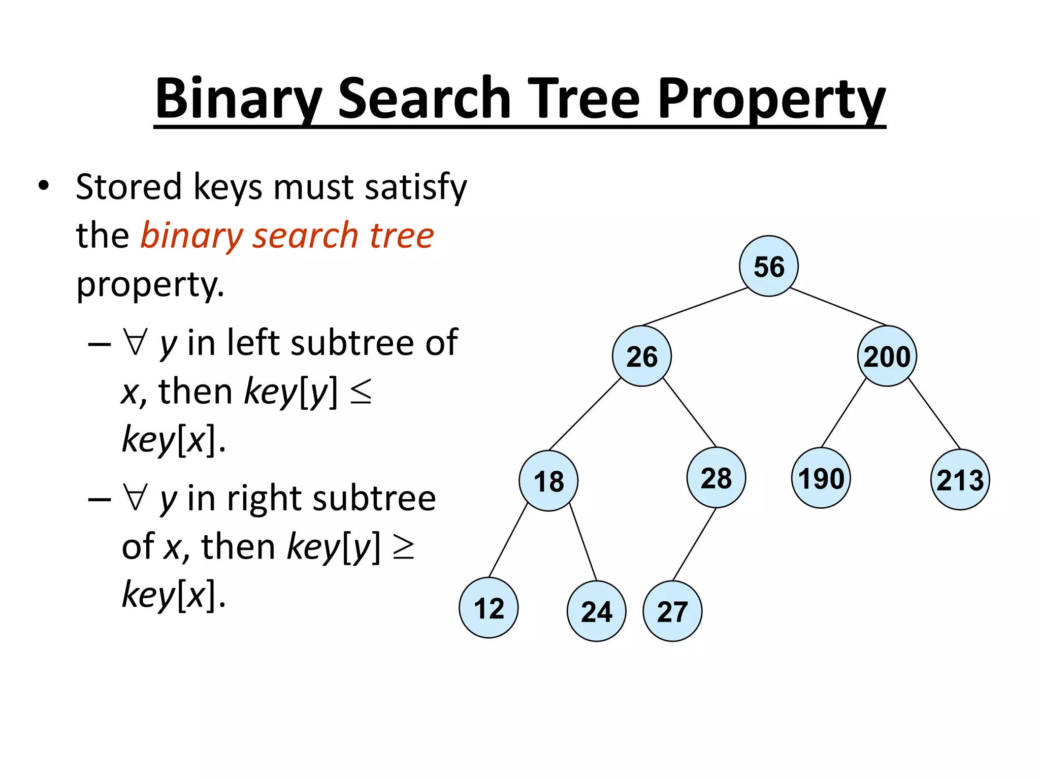 Binary Search Tree Property
• Stored keys must satisfy
the binary search tree
property.
–  y in left subtree of
x, then key[y] 
key[x].
–  y in right subtree
of x, then key[y] 
key[x].
56
26 200
18 28 190 213
12 24 27
 
