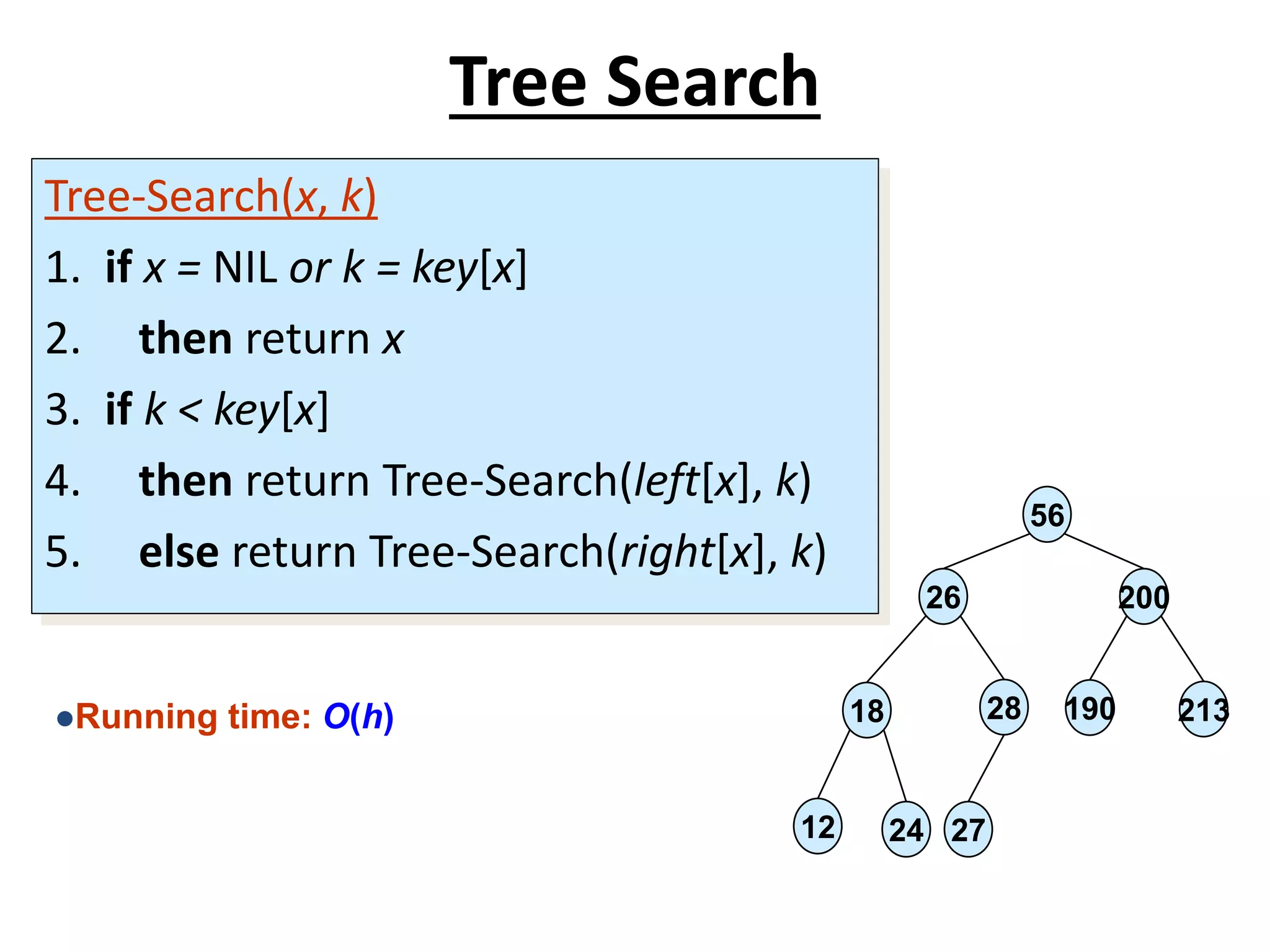 Tree Search
Tree-Search(x, k)
1. if x = NIL or k = key[x]
2. then return x
3. if k < key[x]
4. then return Tree-Search(left[x], k)
5. else return Tree-Search(right[x], k)
Running time: O(h)
56
26 200
18 28 190 213
12 24 27
 