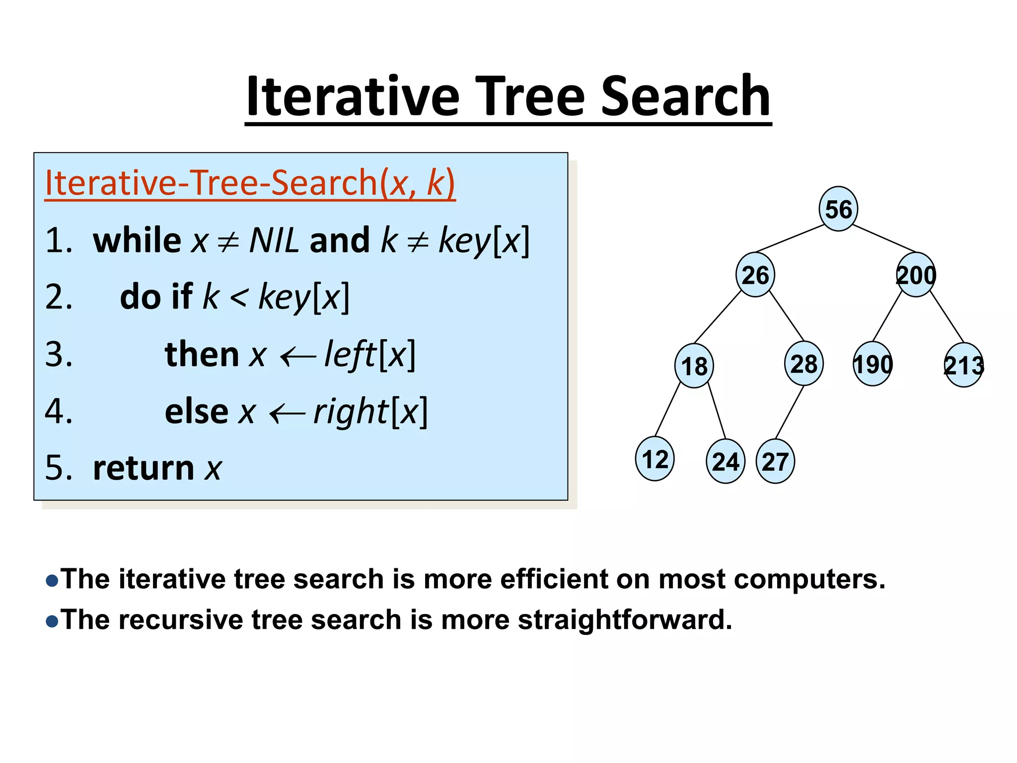 Iterative Tree Search
Iterative-Tree-Search(x, k)
1. while x  NIL and k  key[x]
2. do if k < key[x]
3. then x  left[x]
4. else x  right[x]
5. return x
The iterative tree search is more efficient on most computers.
The recursive tree search is more straightforward.
56
26 200
18 28 190 213
12 24 27
 
