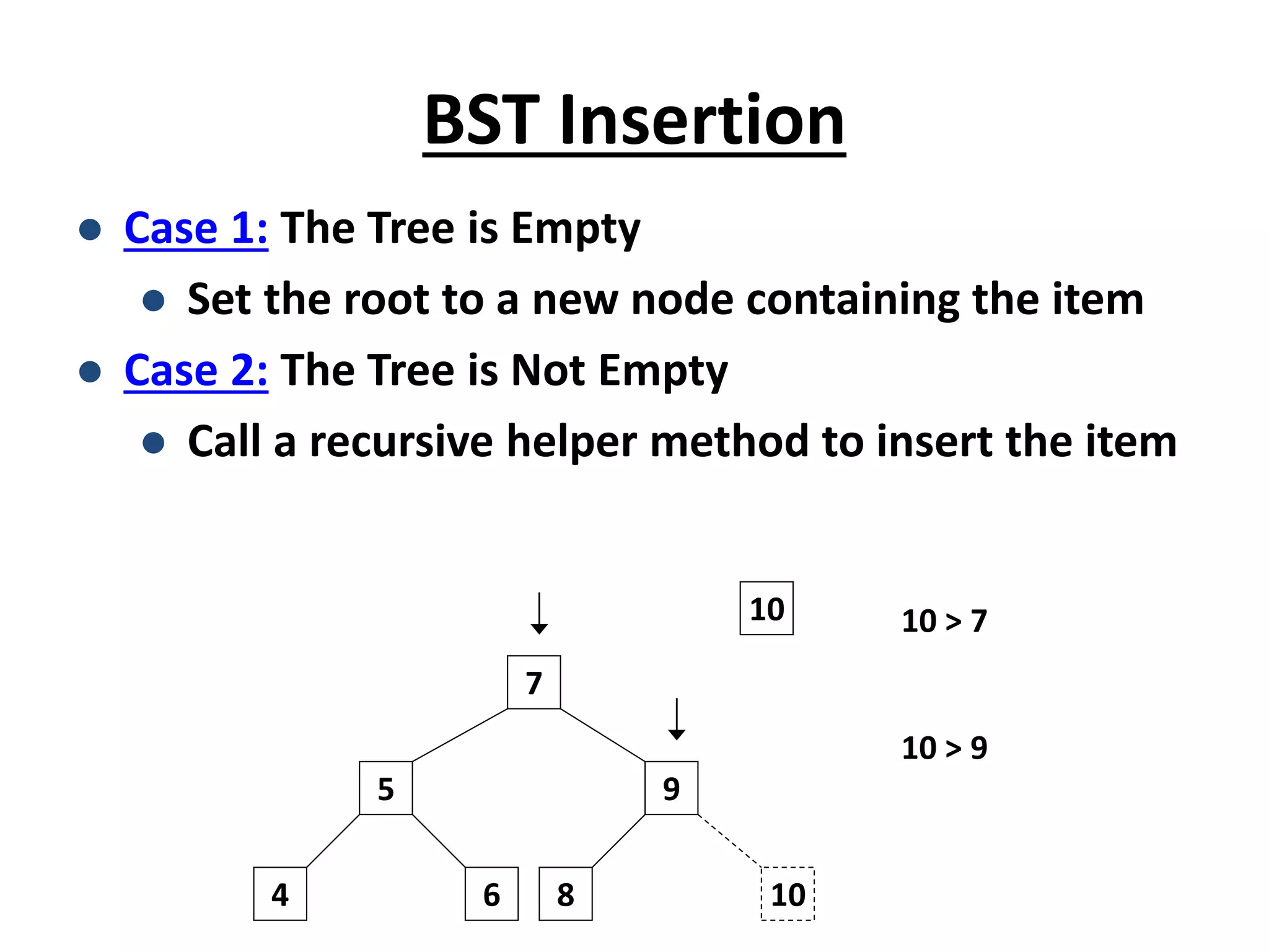 9
7
5
4 6 8
 Case 1: The Tree is Empty
 Set the root to a new node containing the item
 Case 2: The Tree is Not Empty
 Call a recursive helper method to insert the item
10 10 > 7
10 > 9
10
BST Insertion
 