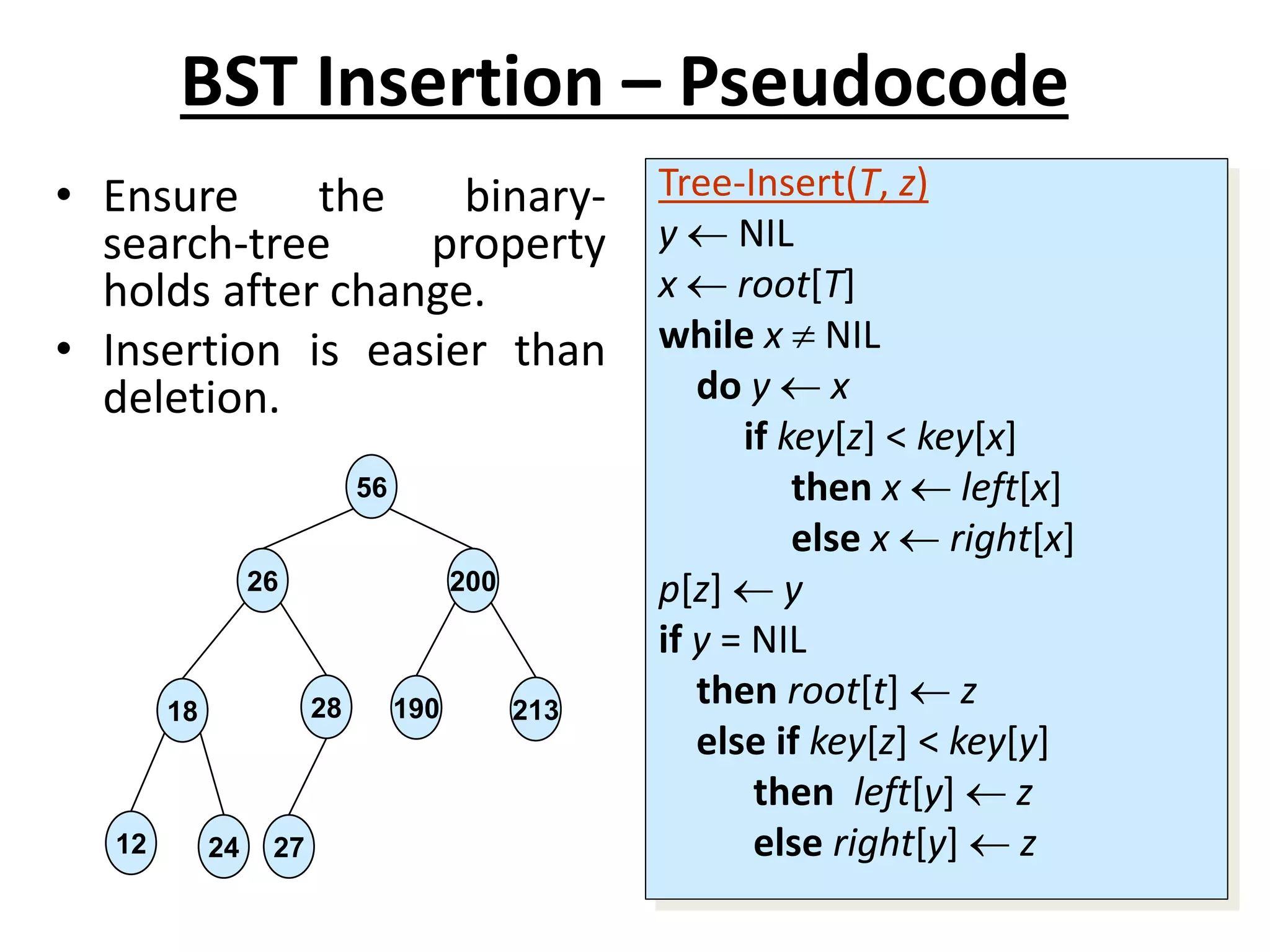 BST Insertion – Pseudocode
Tree-Insert(T, z)
y  NIL
x  root[T]
while x  NIL
do y  x
if key[z] < key[x]
then x  left[x]
else x  right[x]
p[z]  y
if y = NIL
then root[t]  z
else if key[z] < key[y]
then left[y]  z
else right[y]  z
• Ensure the binary-
search-tree property
holds after change.
• Insertion is easier than
deletion.
56
26 200
18 28 190 213
12 24 27
 