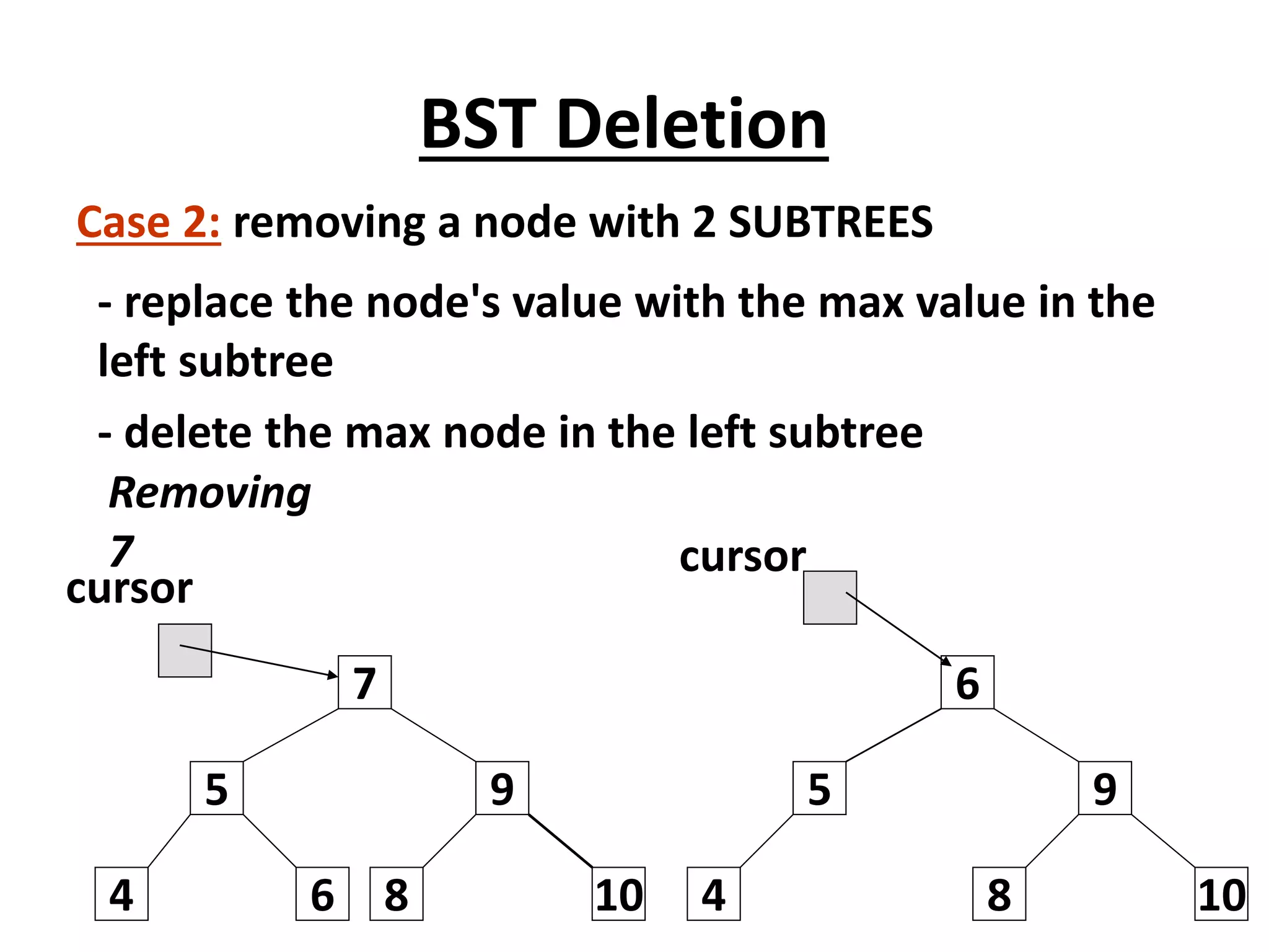 Case 2: removing a node with 2 SUBTREES
9
7
5
6 8 10
9
6
5
8 10
cursor
cursor
- replace the node's value with the max value in the
left subtree
- delete the max node in the left subtree
4
4
Removing
7
BST Deletion
 