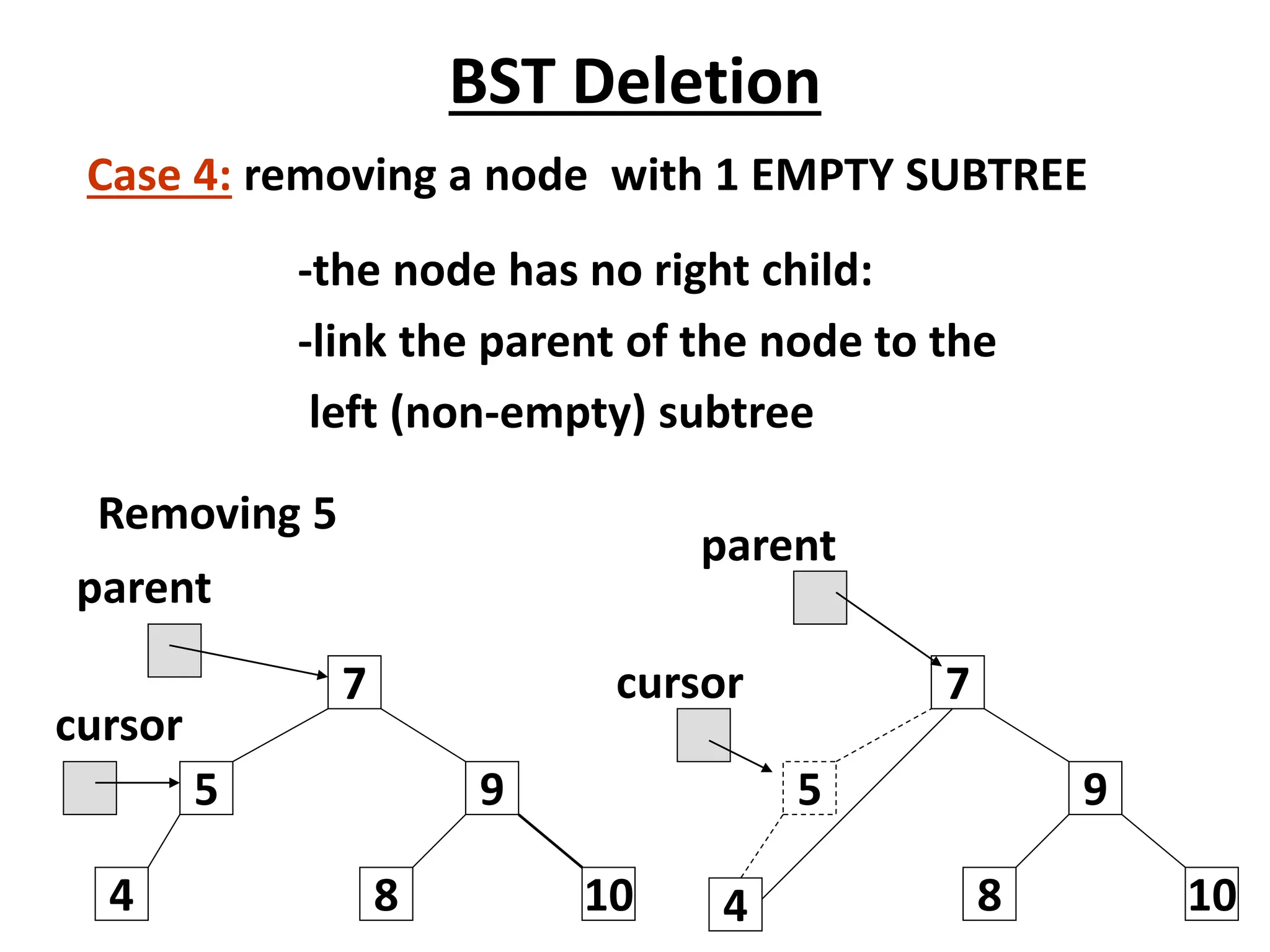 9
7
5
8 10
9
7
5
8 10
cursor
cursor
parent
parent
-the node has no right child:
-link the parent of the node to the
left (non-empty) subtree
Case 4: removing a node with 1 EMPTY SUBTREE
Removing 5
4 4
BST Deletion
 