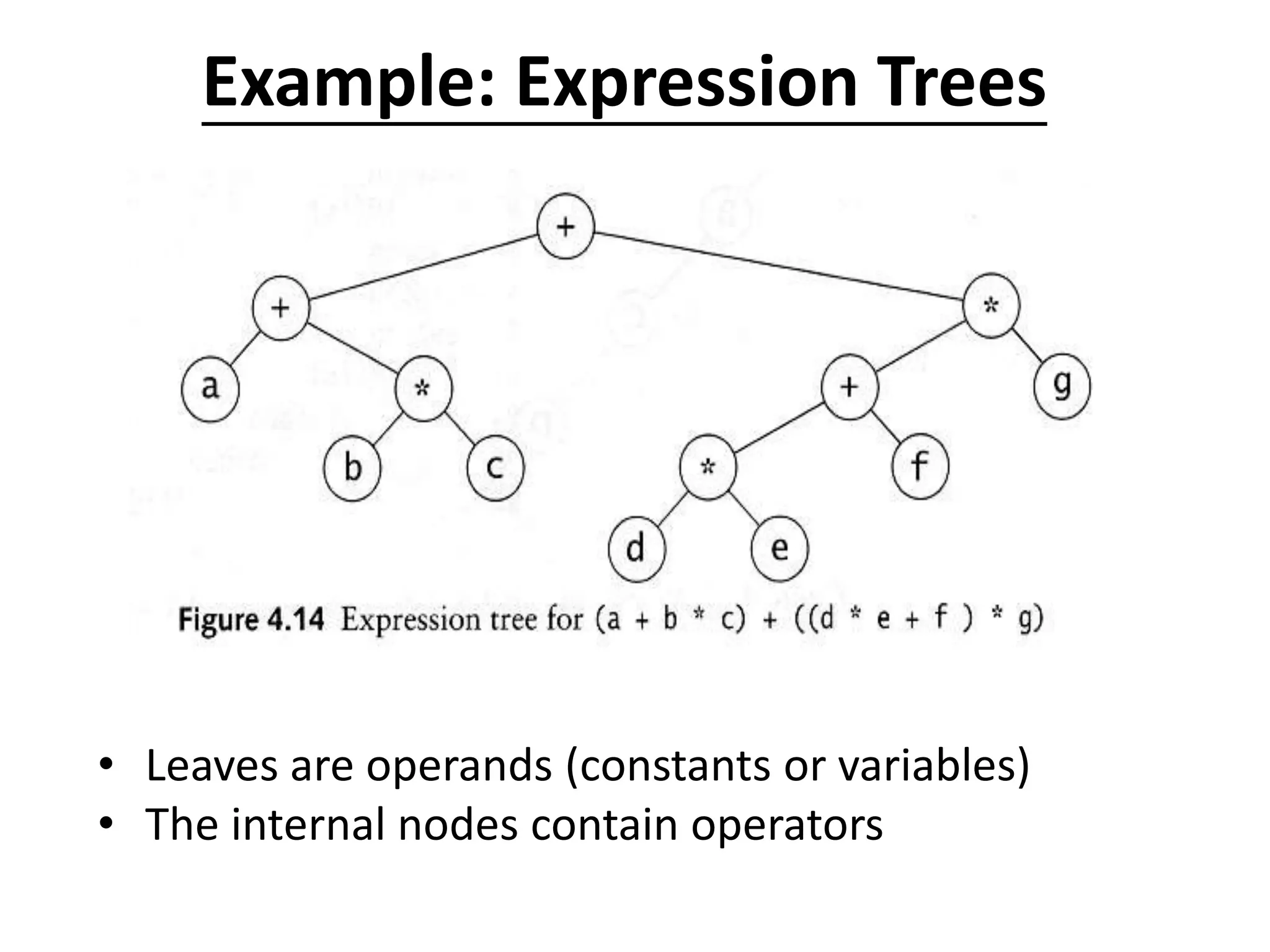 Example: Expression Trees
• Leaves are operands (constants or variables)
• The internal nodes contain operators
 