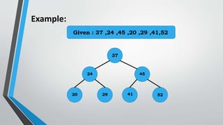 Binary Search Tree | PPT