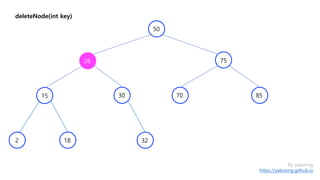 deleteNode(int key)
75
30 85
2
15
50
By yaboong
https://yaboong.github.io
70
18 32
26
 