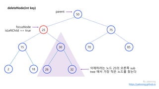 deleteNode(int key)
75
30 85
2
15
50
25
By yaboong
https://yaboong.github.io
70
18 26 32
parent
focusNode
isLeftChild == true
삭제하려는 노드 25의 오른쪽 sub
tree 에서 가장 작은 노드를 찾는다
 
