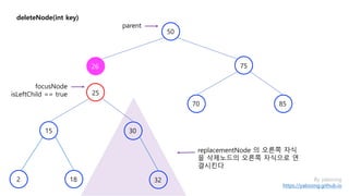 deleteNode(int key)
75
30
85
2
15
50
25
By yaboong
https://yaboong.github.io
70
18 32
parent
focusNode
isLeftChild == true
26
replacementNode 의 오른쪽 자식
을 삭제노드의 오른쪽 자식으로 연
결시킨다
 