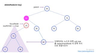 deleteNode(int key)
75
30 85
2
15
50
25
By yaboong
https://yaboong.github.io
70
18
32
parent
focusNode
isLeftChild == true
삭제하려는 노드의 왼쪽 sub tree
를 replacementNode 의 왼쪽 자식
으로 연결시킨다
26
 
