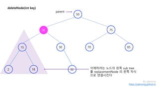 deleteNode(int key)
75
30 85
2
15
50
By yaboong
https://yaboong.github.io
70
18 32
parent
삭제하려는 노드의 왼쪽 sub tree
를 replacementNode 의 왼쪽 자식
으로 연결시킨다
26
 