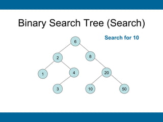 Binary Search Tree (Search)
                      Search for 10
             6



         2       8



     1       4        20



         3       10         50
 