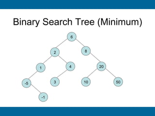 Binary Search Tree (Minimum)
                6



            2       8



       1        4        20



  -5        3       10        50


       -1
 