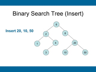 Binary Search Tree (Insert)
                            6

Insert 20, 10, 50
                        2       8



                    1       4        20



                        3       10        50
 