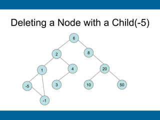 Deleting a Node with a Child(-5)
                 6



             2       8



        1        4        20



   -5        3       10        50


        -1
 