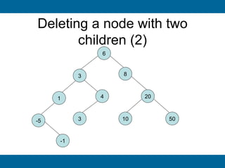 Deleting a node with two
       children (2)
              6



          3
          2       8



     1        4        20



-5        3       10        50


     -1
 