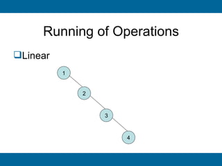 Running of Operations
Linear
          1


              2



                  3



                      4
 