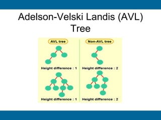 Adelson-Velski Landis (AVL)
           Tree
 