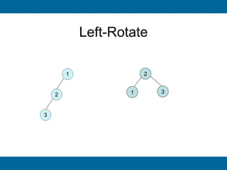 Left-Rotate

            2


        1       3
 