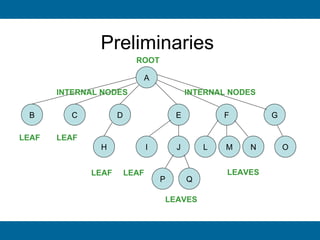 Preliminaries
                           ROOT

                            A
       INTERNAL NODES                       INTERNAL NODES

 B       C           D                  E           F        G

LEAF   LEAF
               H                I       J       L   M   N        O


              LEAF       LEAF                       LEAVES
                                    P       Q

                                    LEAVES
 