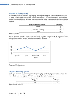 The median rating on “please rate various brands of laptop on the basis of looks and stylishness” was highest for Apple but there is uncertainty over the 3rd position in between Dell and HP with both having a median rating of 3, thus mean is preferred over here as there is no such extreme low or large values.