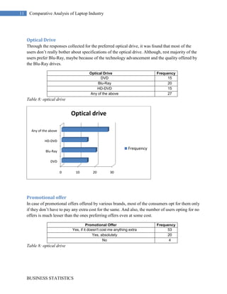The sample variance comes out to be 5.48427, and the sample standard deviation is 2.3418 years. Thus we can say here that, in general each value of age varies from the mean value by a difference of 2.3418 years.