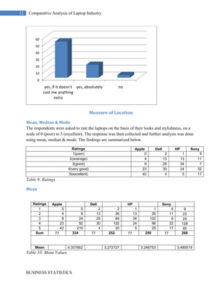 The coefficient of variation is 9.864 %. This means that sample standard deviation is 9.864 % of the value of sample mean.