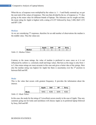 The probability of a female to choose Apple is the highest and Apple has got the highest rating in terms of looks and style. So we can say that for female customer style and looks of the laptop is the top priority. So Dell should try and make its laptops more stylish or could launch a new line of laptops for women. 