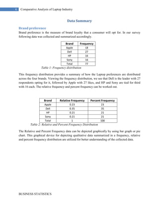 The most important aspect that was found was that of after sales service. 69% of the respondents said that they consider after sales service as very important aspect before deciding upon the brand to be preferred.