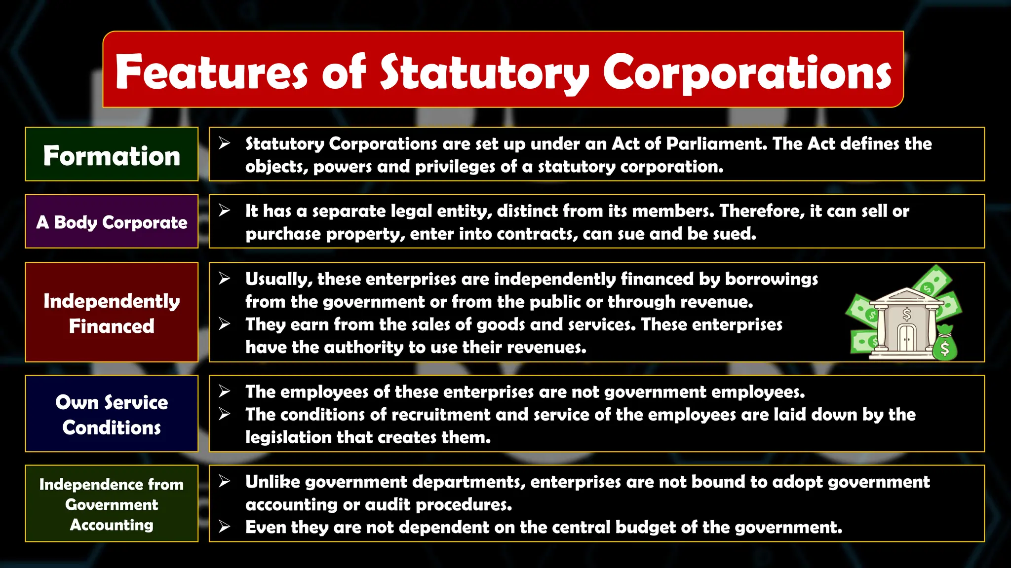 Formation
 Statutory Corporations are set up under an Act of Parliament. The Act defines the
objects, powers and privileges of a statutory corporation.
A Body Corporate
 It has a separate legal entity, distinct from its members. Therefore, it can sell or
purchase property, enter into contracts, can sue and be sued.
Independently
Financed
 Usually, these enterprises are independently financed by borrowings
from the government or from the public or through revenue.
 They earn from the sales of goods and services. These enterprises
have the authority to use their revenues.
Features of Statutory Corporations
Own Service
Conditions
 The employees of these enterprises are not government employees.
 The conditions of recruitment and service of the employees are laid down by the
legislation that creates them.
Independence from
Government
Accounting
 Unlike government departments, enterprises are not bound to adopt government
accounting or audit procedures.
 Even they are not dependent on the central budget of the government.
 