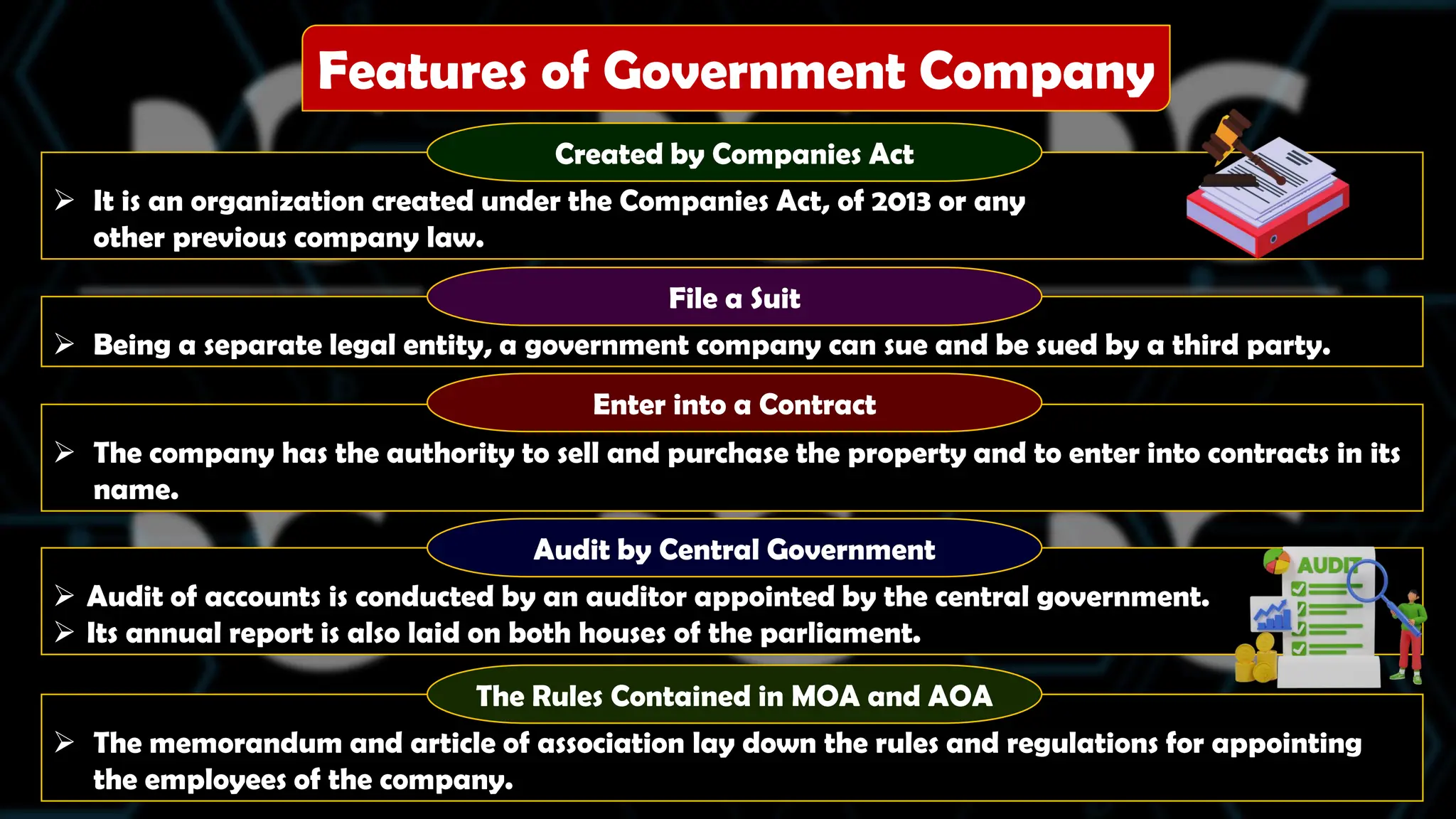  The memorandum and article of association lay down the rules and regulations for appointing
the employees of the company.
 Audit of accounts is conducted by an auditor appointed by the central government.
 Its annual report is also laid on both houses of the parliament.
 The company has the authority to sell and purchase the property and to enter into contracts in its
name.
 Being a separate legal entity, a government company can sue and be sued by a third party.
 It is an organization created under the Companies Act, of 2013 or any
other previous company law.
Created by Companies Act
File a Suit
Enter into a Contract
Features of Government Company
Audit by Central Government
The Rules Contained in MOA and AOA
 