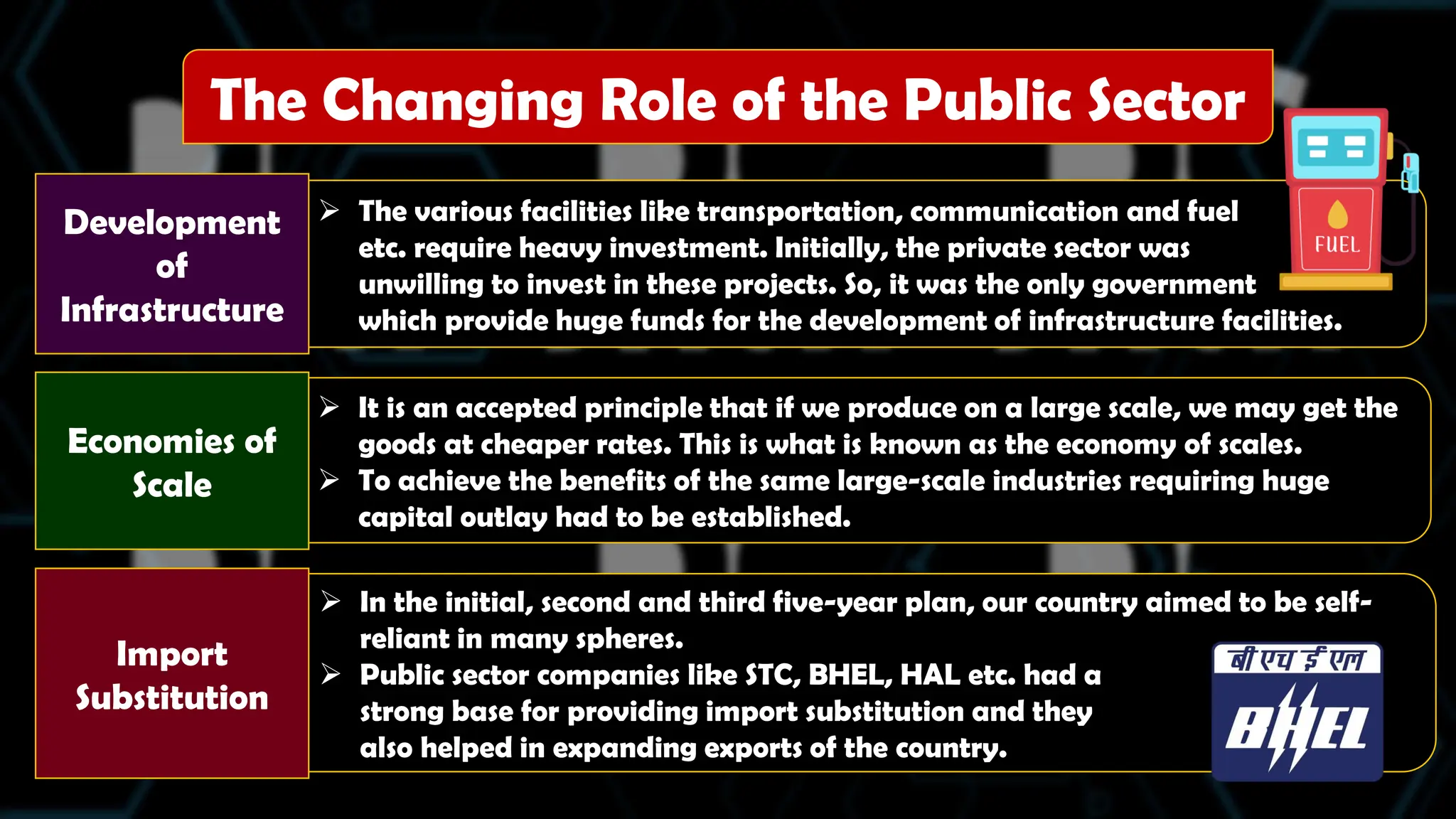  In the initial, second and third five-year plan, our country aimed to be self-
reliant in many spheres.
 Public sector companies like STC, BHEL, HAL etc. had a
strong base for providing import substitution and they
also helped in expanding exports of the country.
 It is an accepted principle that if we produce on a large scale, we may get the
goods at cheaper rates. This is what is known as the economy of scales.
 To achieve the benefits of the same large-scale industries requiring huge
capital outlay had to be established.
 The various facilities like transportation, communication and fuel
etc. require heavy investment. Initially, the private sector was
unwilling to invest in these projects. So, it was the only government
which provide huge funds for the development of infrastructure facilities.
Development
of
Infrastructure
Import
Substitution
Economies of
Scale
The Changing Role of the Public Sector
 