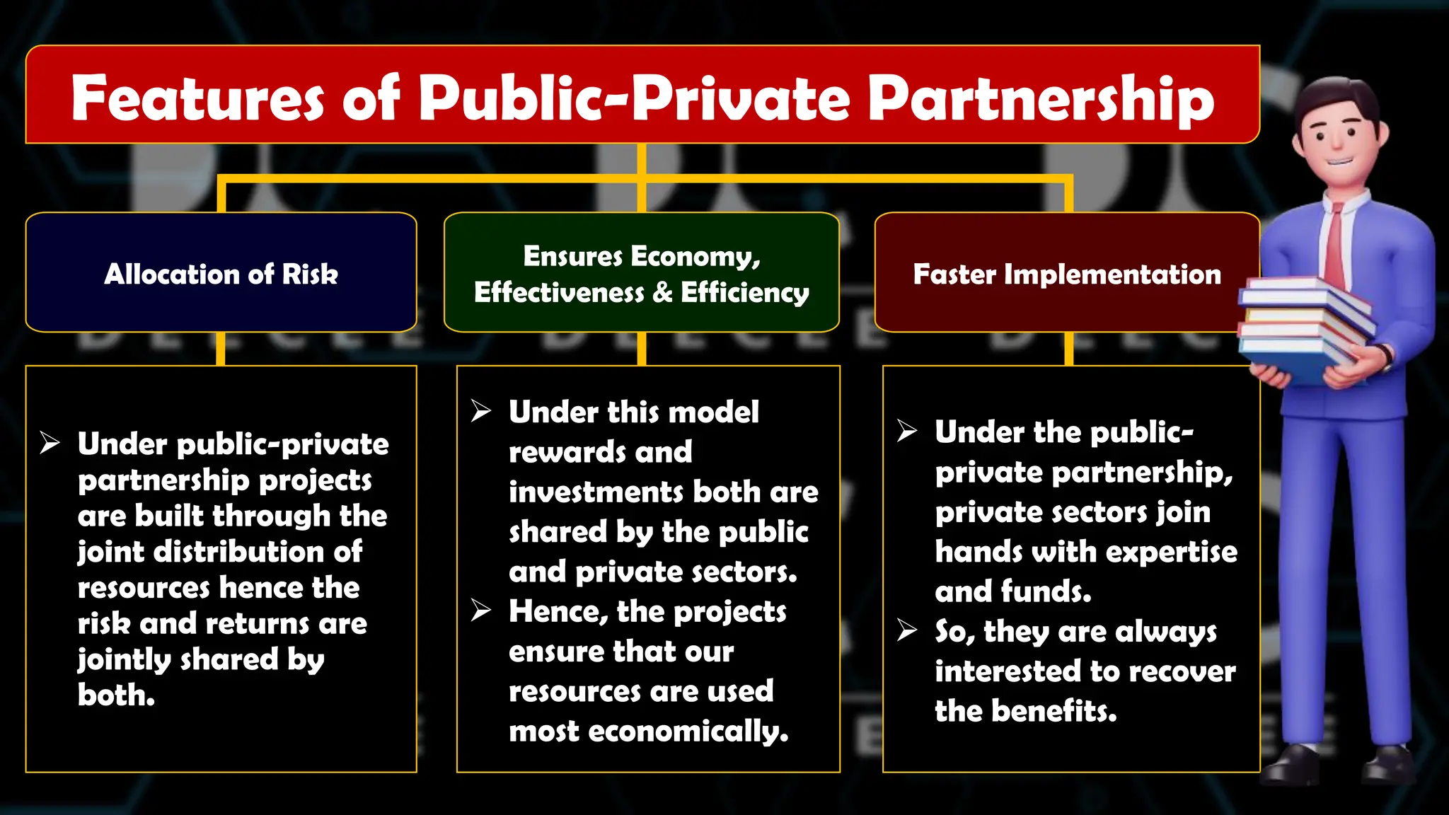 Allocation of Risk
Ensures Economy,
Effectiveness & Efficiency
Faster Implementation
Features of Public-Private Partnership
 Under public-private
partnership projects
are built through the
joint distribution of
resources hence the
risk and returns are
jointly shared by
both.
 Under this model
rewards and
investments both are
shared by the public
and private sectors.
 Hence, the projects
ensure that our
resources are used
most economically.
 Under the public-
private partnership,
private sectors join
hands with expertise
and funds.
 So, they are always
interested to recover
the benefits.
 